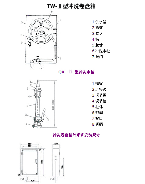 TW-͇ܛ_ϴP(pn)Y(ji)(gu)ʾD